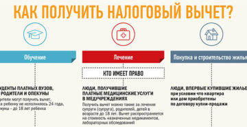 Налоговый вычет на дополнительное образование детей Налоговый вычет на дополнительное образование детей