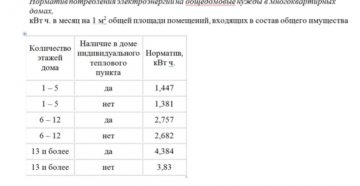 Тариф Одн На Электроэнергию В Многоквартирном Доме Ульяновск Тариф Одн На Электроэнергию В Многоквартирном Доме Ульяновск