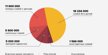 Сколько Многодетных Семей В России На 2020 Год Статистика Сколько Многодетных Семей В России На 2020 Год Статистика