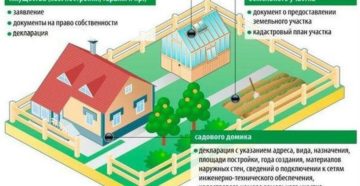 Как Оформить Дом На Территории Снт Как Оформить Дом На Территории Снт