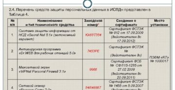 Технический Паспорт Информационных Систем Персональных Данных В Доу