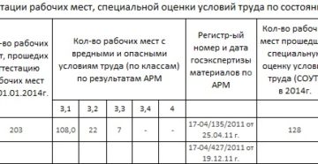Аттестация Рабочих Мест Статья Косгу