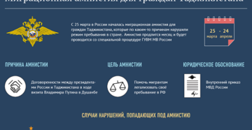 Когда Начинается Миграционная Амнистия Для Мигрантов Таджикистана В Рф Когда Начинается Миграционная Амнистия Для Мигрантов Таджикистана В Рф