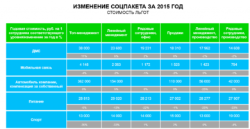 Стоимость Соцпакета Для Инвалидов 3 Группы В 2020 Году Стоимость Соцпакета Для Инвалидов 3 Группы В 2020 Году