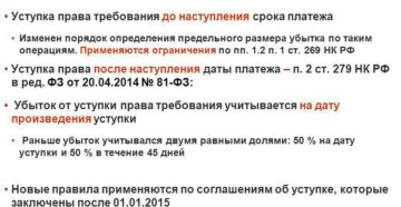 2020 Убыток От Уступки Права Требования 2020 Убыток От Уступки Права Требования