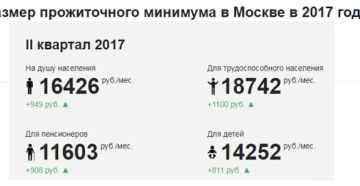 Какой Сейчас В Москве Прожиточный Минимум В Рублях Какой Сейчас В Москве Прожиточный Минимум В Рублях