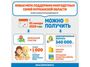 Денежная Компенсация За Земельный Участок Многодетным Семьям В Москве 2020