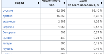Сколько Армян Проживает В России В 2020 Сколько Армян Проживает В России В 2020