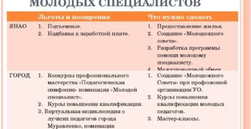 Какие Льготы Положены Учителю Молодому Специалисту На Селе Какие Льготы Положены Учителю Молодому Специалисту На Селе