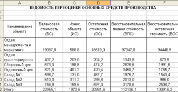 Акт Результатов Переоценки Основных Средств В Рб На 01.01.2020