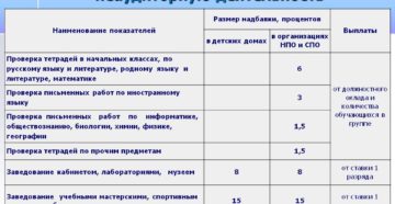 Стимулирующие Выплаты Воспитателям В 2020 Году Критерии Таблица