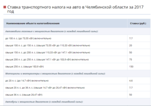 Транспортный Налог Для Пенсионеров В Тюмени