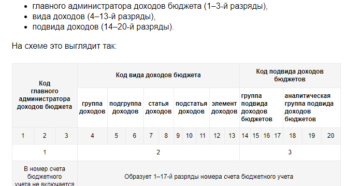 Инструкция 65н По Бюджетному Учету В 2020 Году С Изменениями Инструкция 65н По Бюджетному Учету В 2020 Году С Изменениями