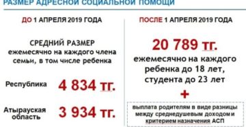 Адресная Помощь В Свердловской Области В 2020 Году Сумма Малоимущим Адресная Помощь В Свердловской Области В 2020 Году Сумма Малоимущим