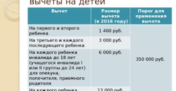 Что Такое Вычет На Ребенка Из Зарплаты