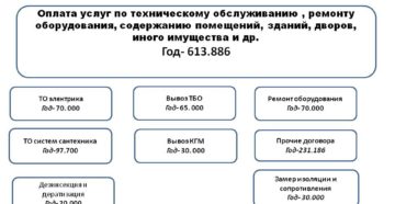 Электромонтажные Работы По Замене Электрокотла На Какое Косгу Отнести Электромонтажные Работы По Замене Электрокотла На Какое Косгу Отнести