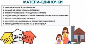 Ипотека Для Матери Одиночки С Одним Ребенком