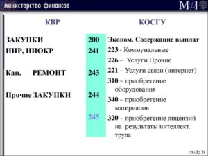 Изготовление Исполнителем И Монтаж Табличек На Двери Косгу 2020