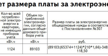 Электроэнергия Моп Как Считают В 2020 Году Электроэнергия Моп Как Считают В 2020 Году