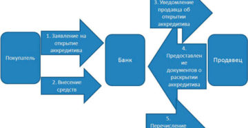 Аккредитив Альтернативная Сделка