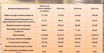 244 Вид Расходов Расшифровка 2020 Год 244 Вид Расходов Расшифровка 2020 Год