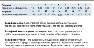 Минимальная месячная тарифная ставка это Минимальная месячная тарифная ставка это